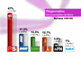 08/06/2009 - Circonscription de Mons : Résultats des élections sur la circonscription de Mons