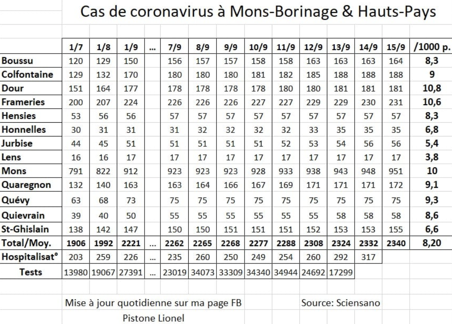 Capture d’écran 2020-09-15 à 11.20.42.png
