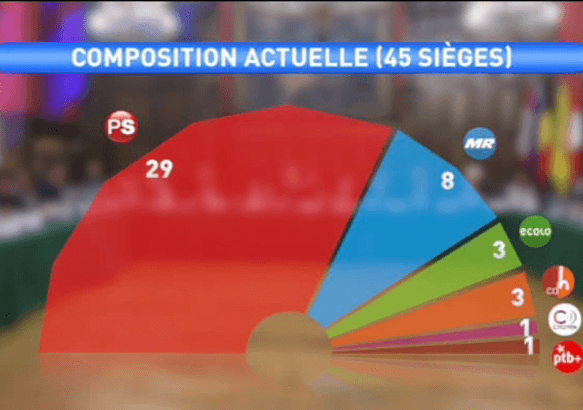 Mons - Quelle majorité à la tête de la Ville avec le PS ?