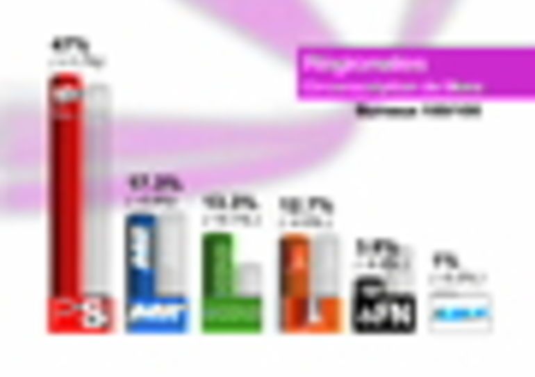 08/06/2009 - Circonscription de Mons : Résultats des élections sur la circonscription de Mons